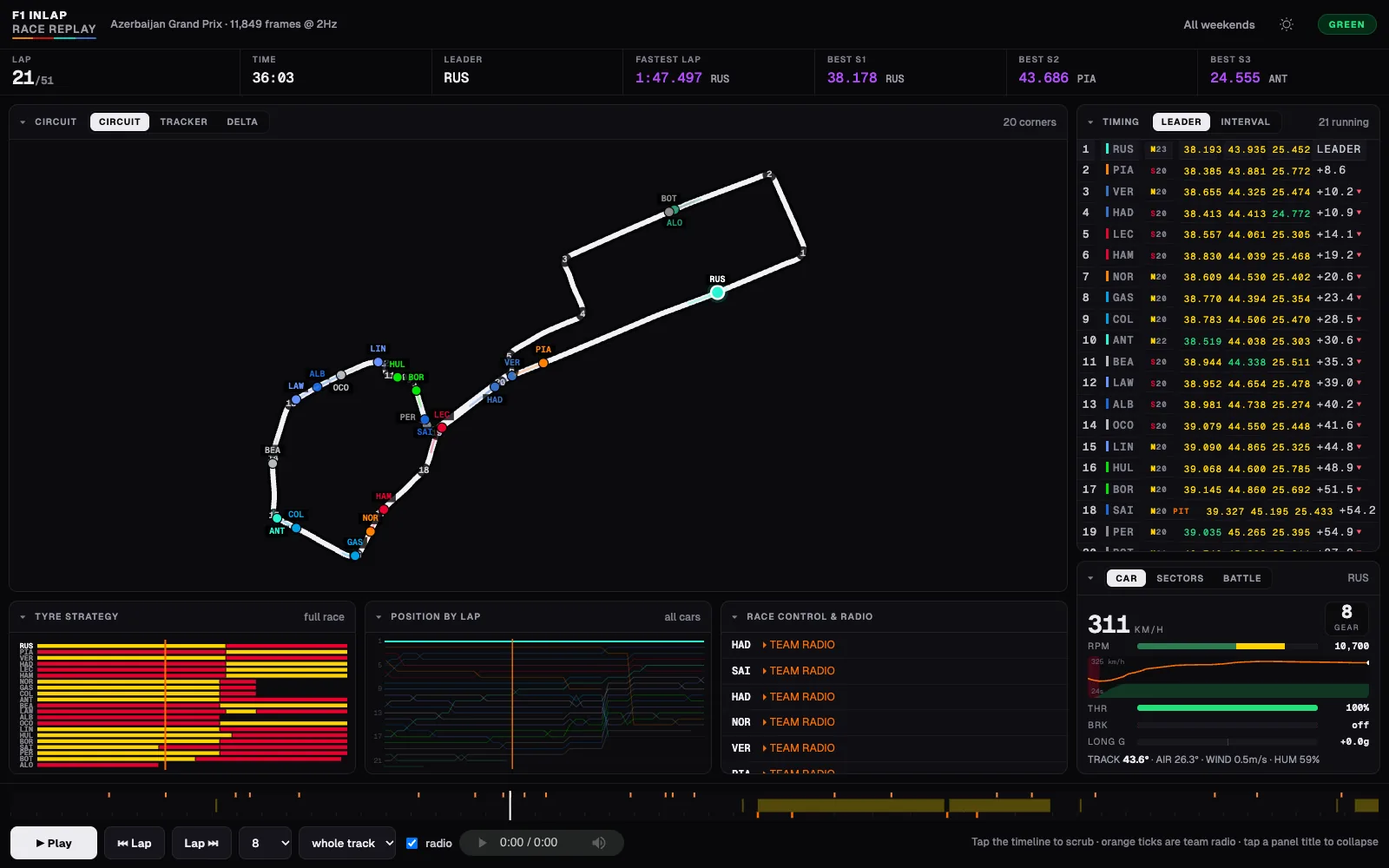 The race replay player: circuit map with car positions, live timing tower, tyre strategy and the race control and radio log.